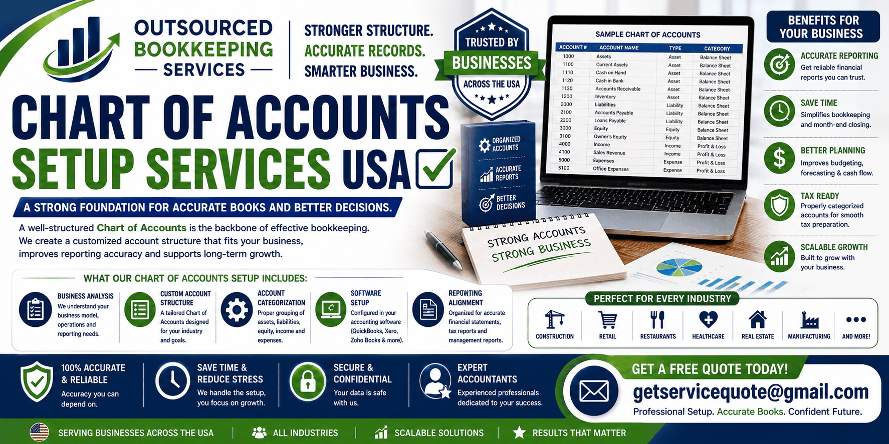 Chart of Accounts Setup Services Chart of Accounts Setup Services