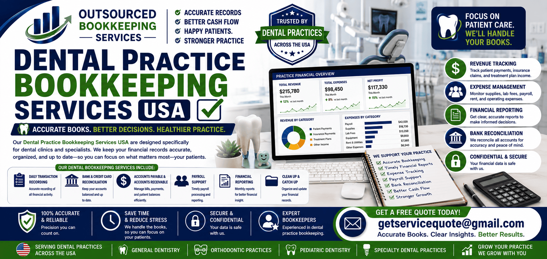 Dental Practice Bookkeeping Services Dental Practice Bookkeeping Services