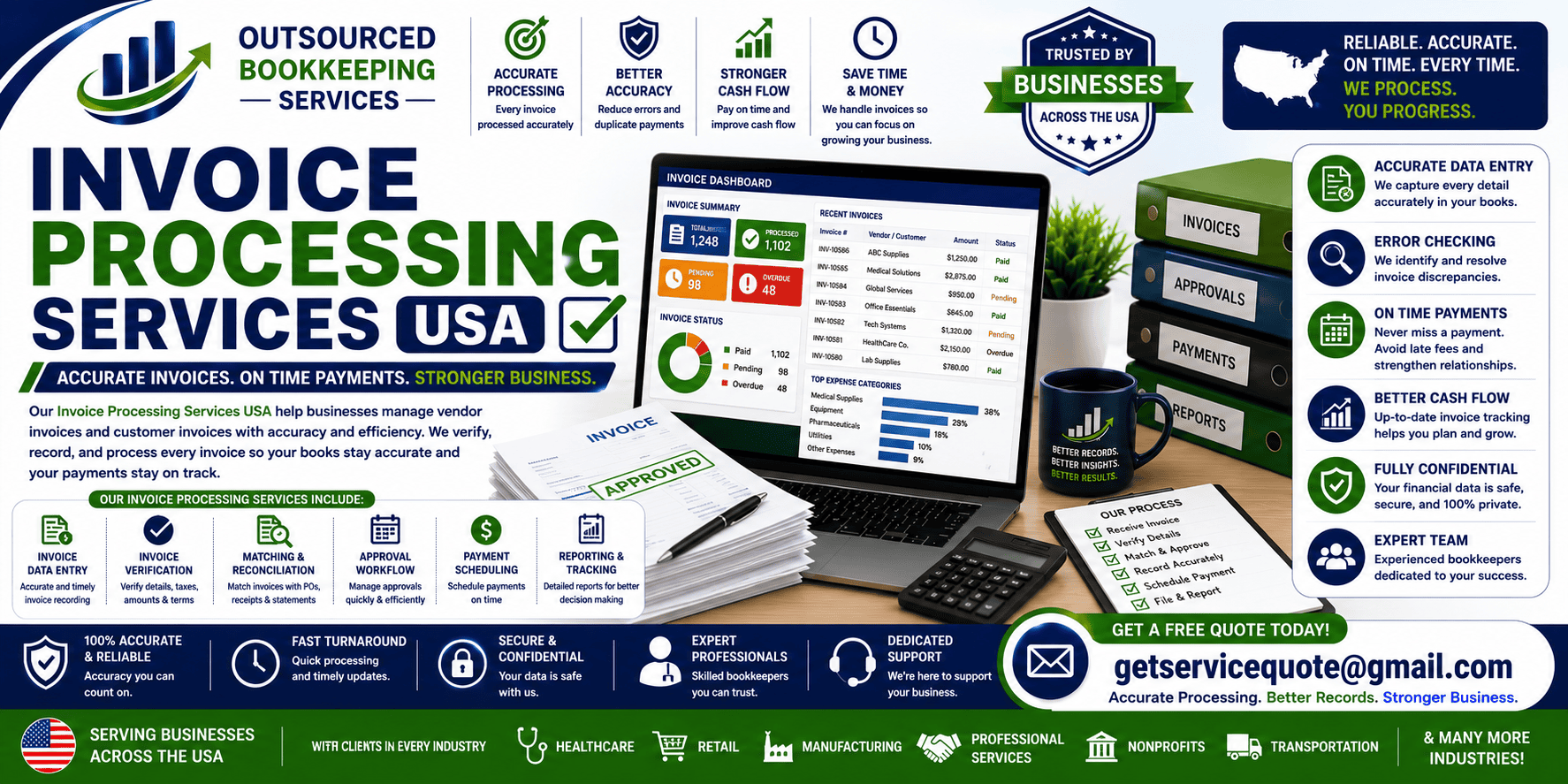 Invoice Processing Services Invoice Processing Services